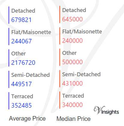 Sutton - Average & Median Sales Price