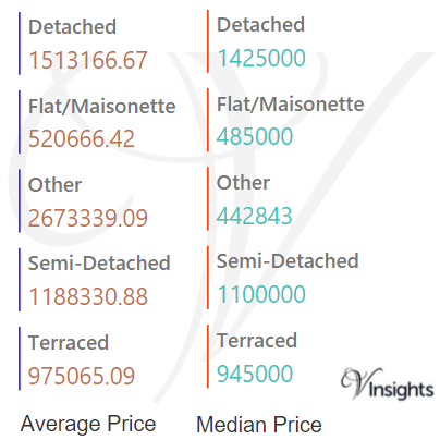 Hackney 2016 - Average & Median Sales Price