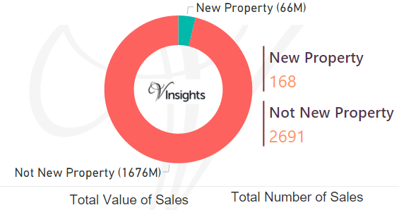 Merton 2016 - New Vs Not New Property Statistics