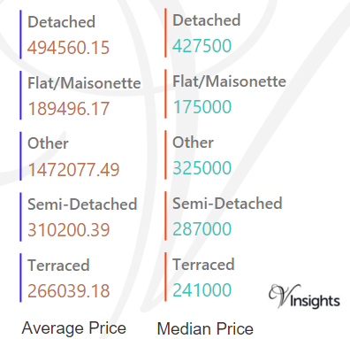 Hampshire - Average & Median Sales Price